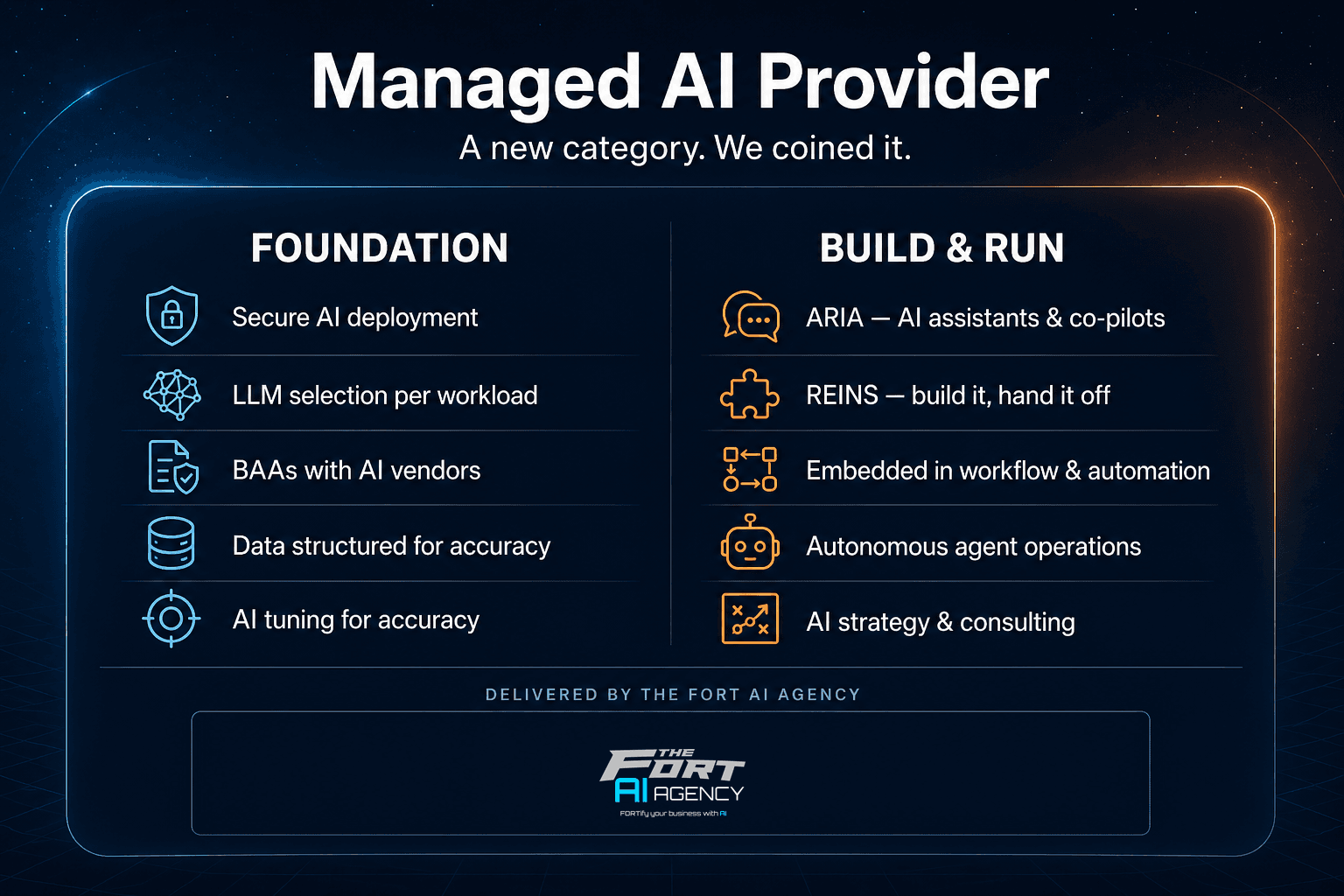 Managed AI Provider — A new category. We coined it. Foundation and Build & Run capabilities, delivered by The Fort AI Agency.